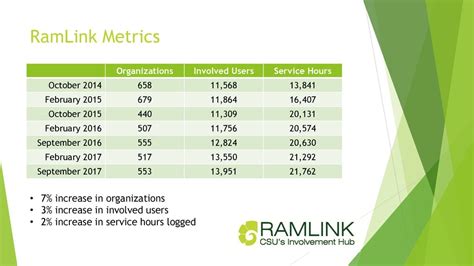 ramlink self service|RAMLINK Tutorials .